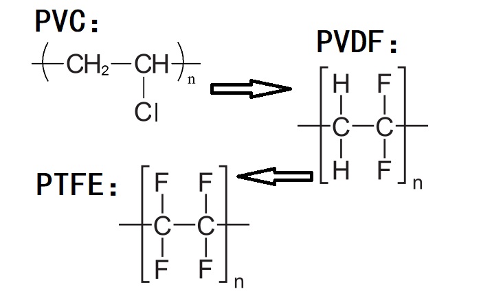 PVC、PVDF、PTFE材料分子式